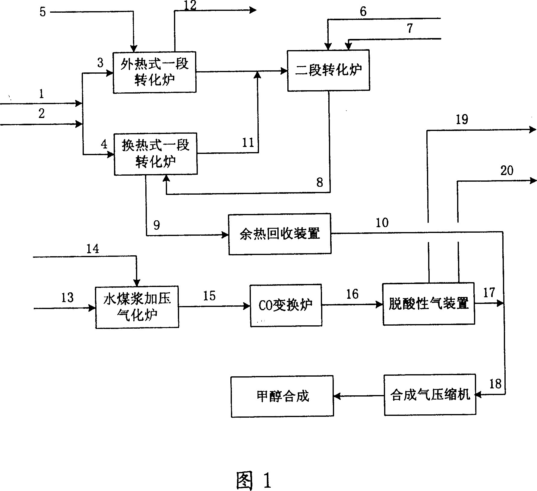 Method for producing methanol synthetic gas with hydrocarbon gas and coal as raw materials