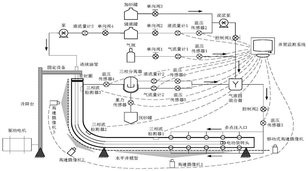 Shaft sand-carrying capacity simulation experiment device with coiled tubing and method