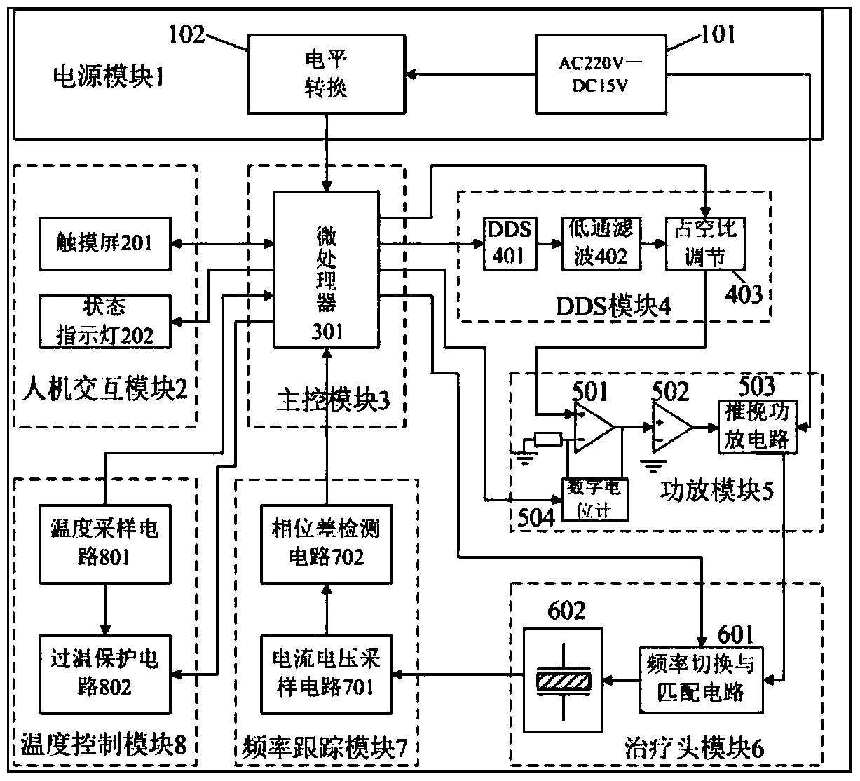 Expert System Based on Ultrasonic Physiotherapy Apparatus