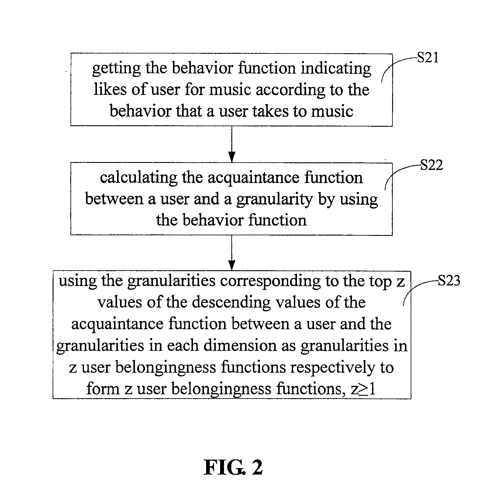 Music recommendation method and apparatus