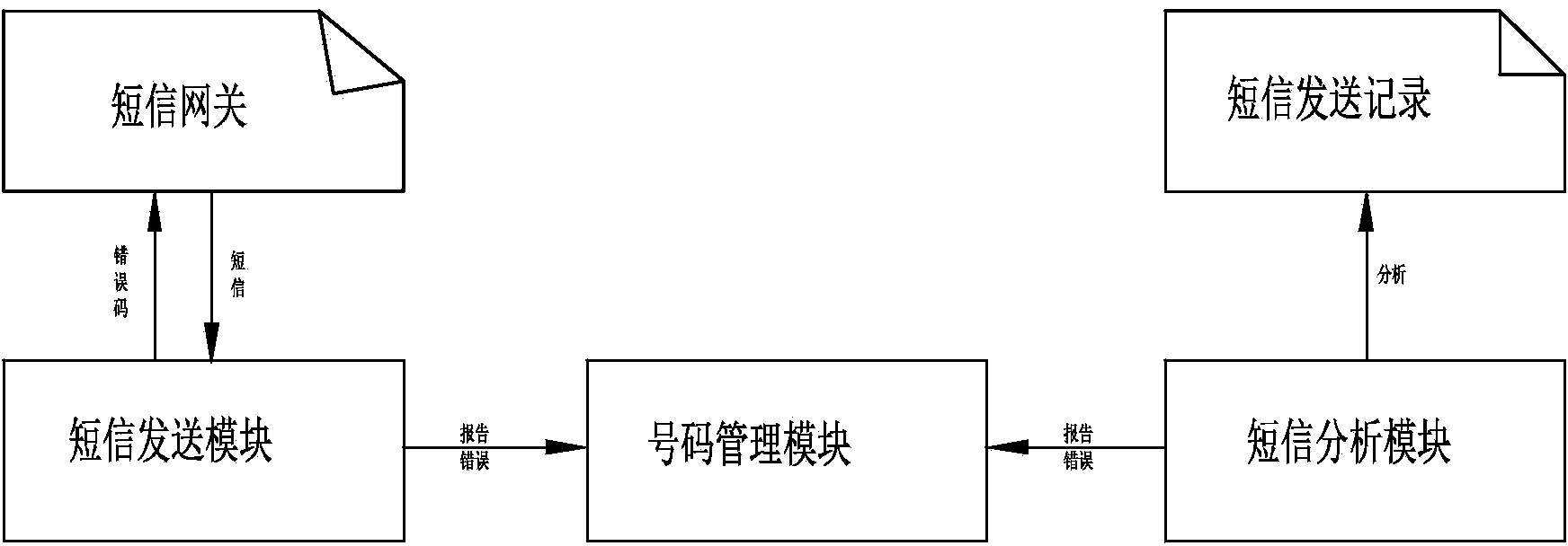 Multi-dimension based invalid number detecting system and method