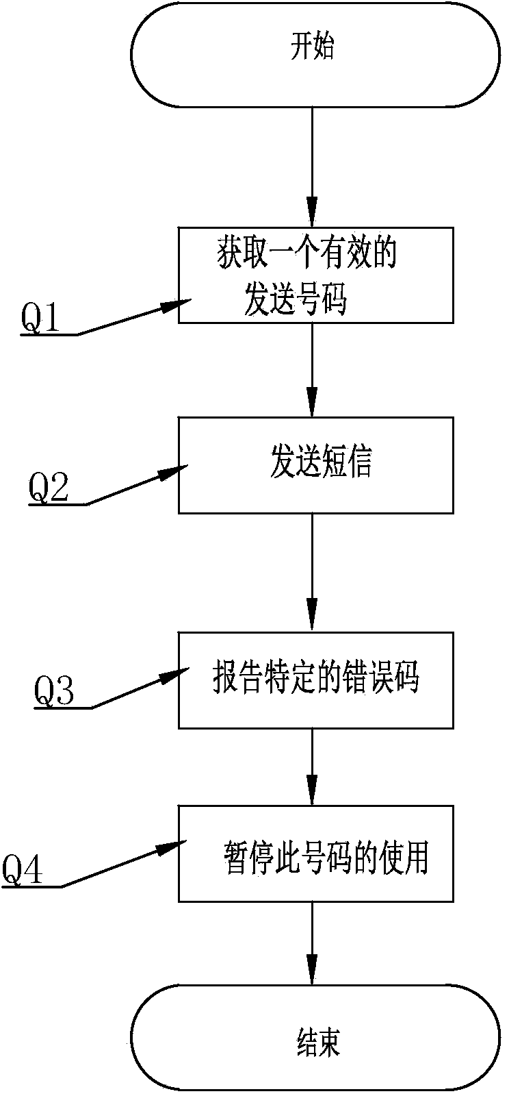 Multi-dimension based invalid number detecting system and method