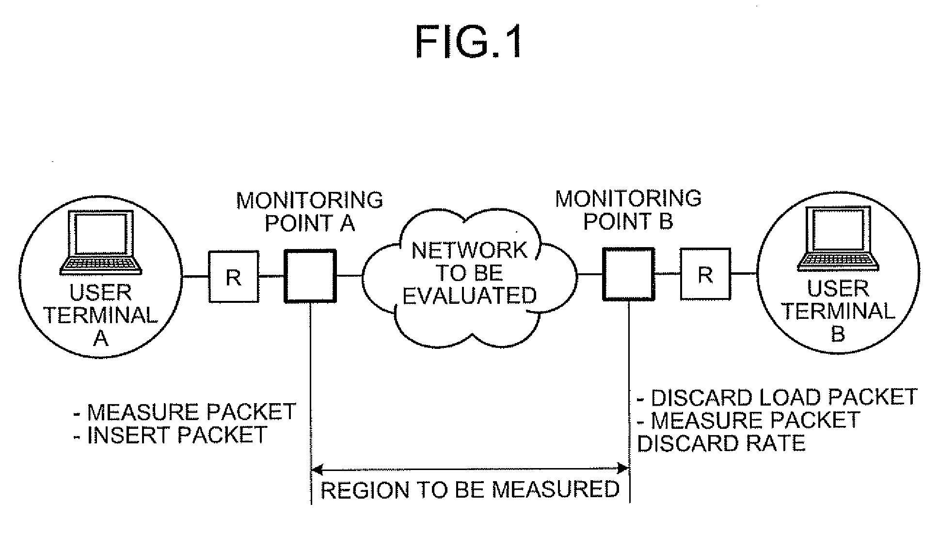 Load testing system, load testing apparatus, load testing method, computer product, and communication device