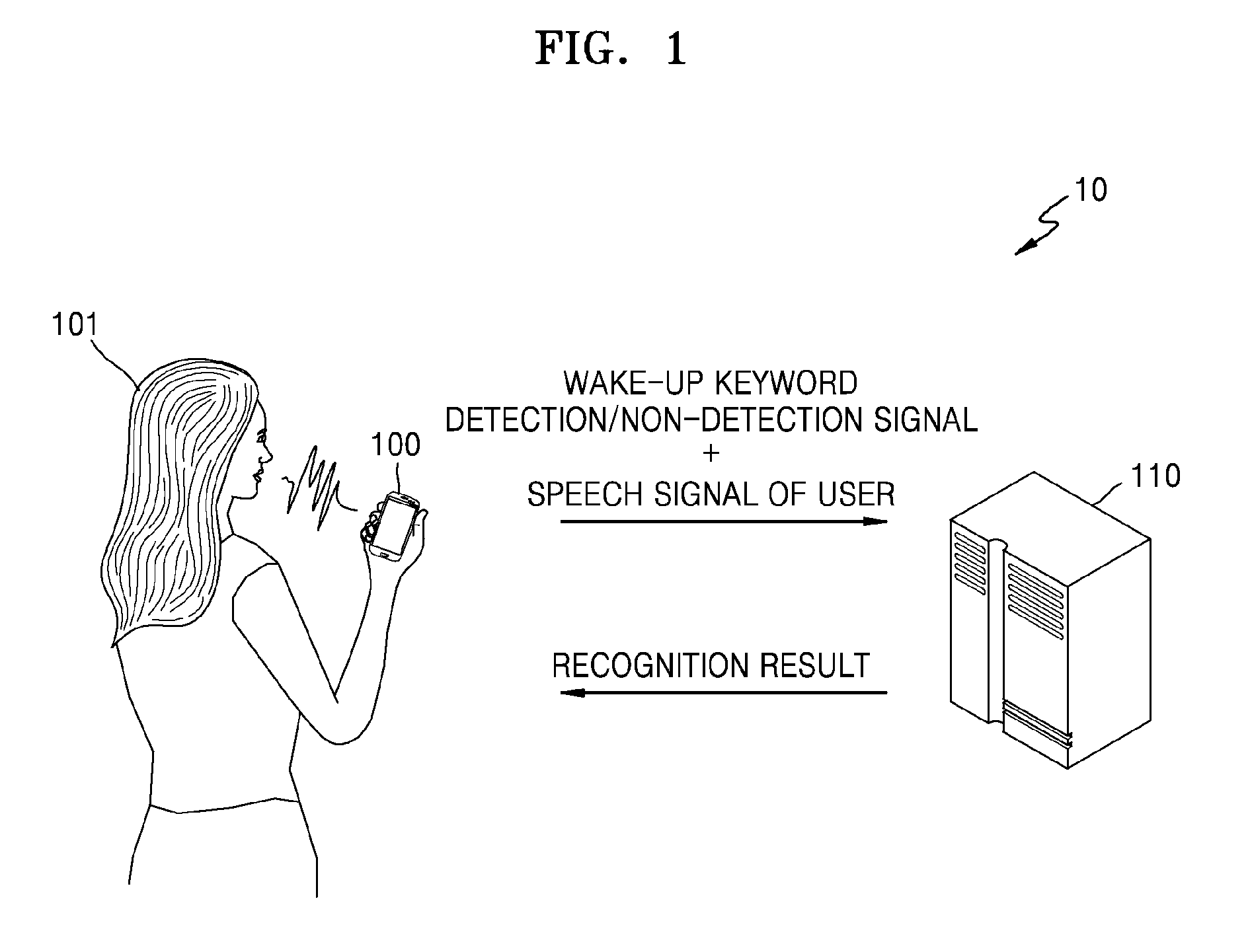 Speech recognition system and speech recognition method thereof