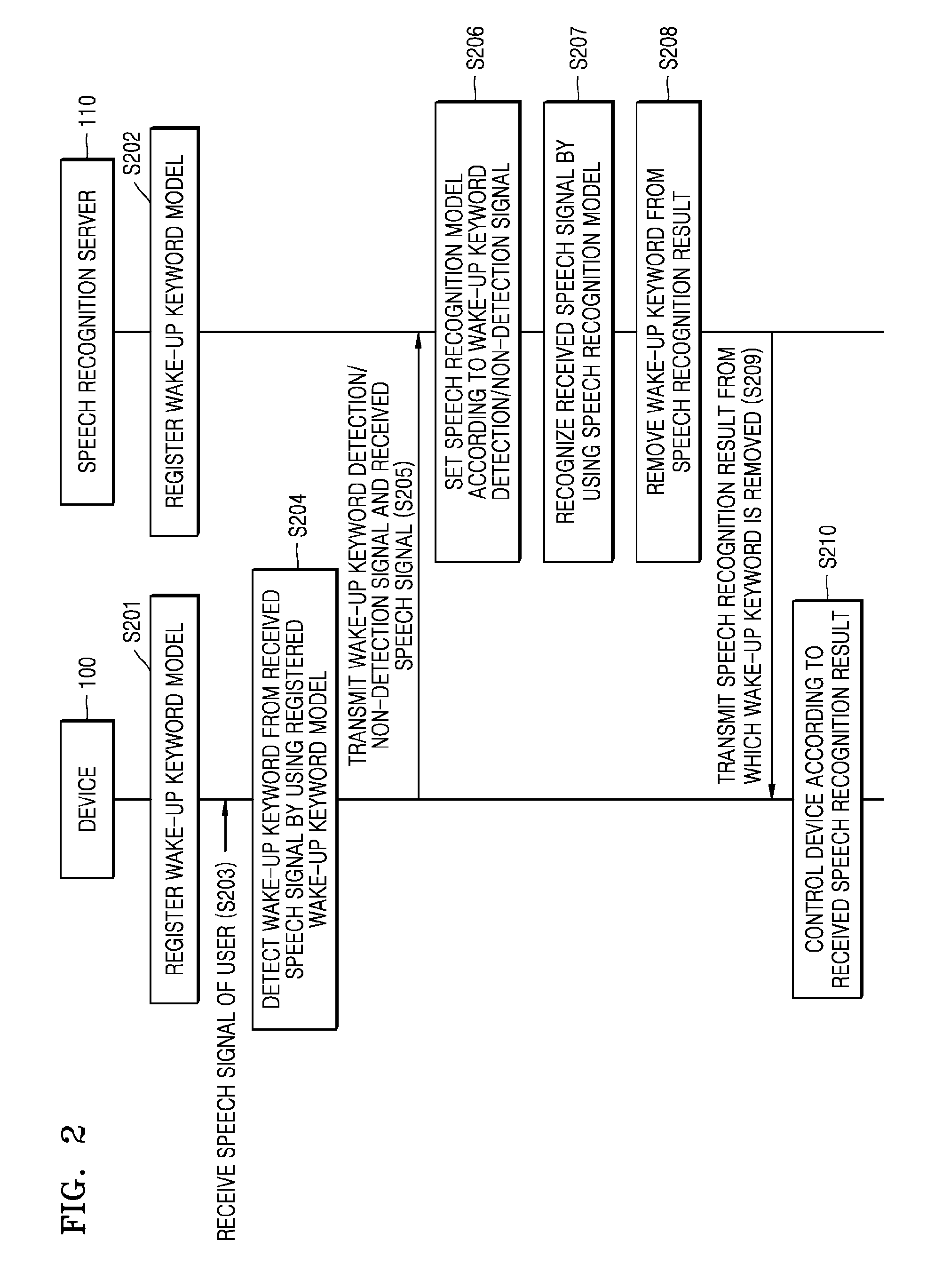 Speech recognition system and speech recognition method thereof