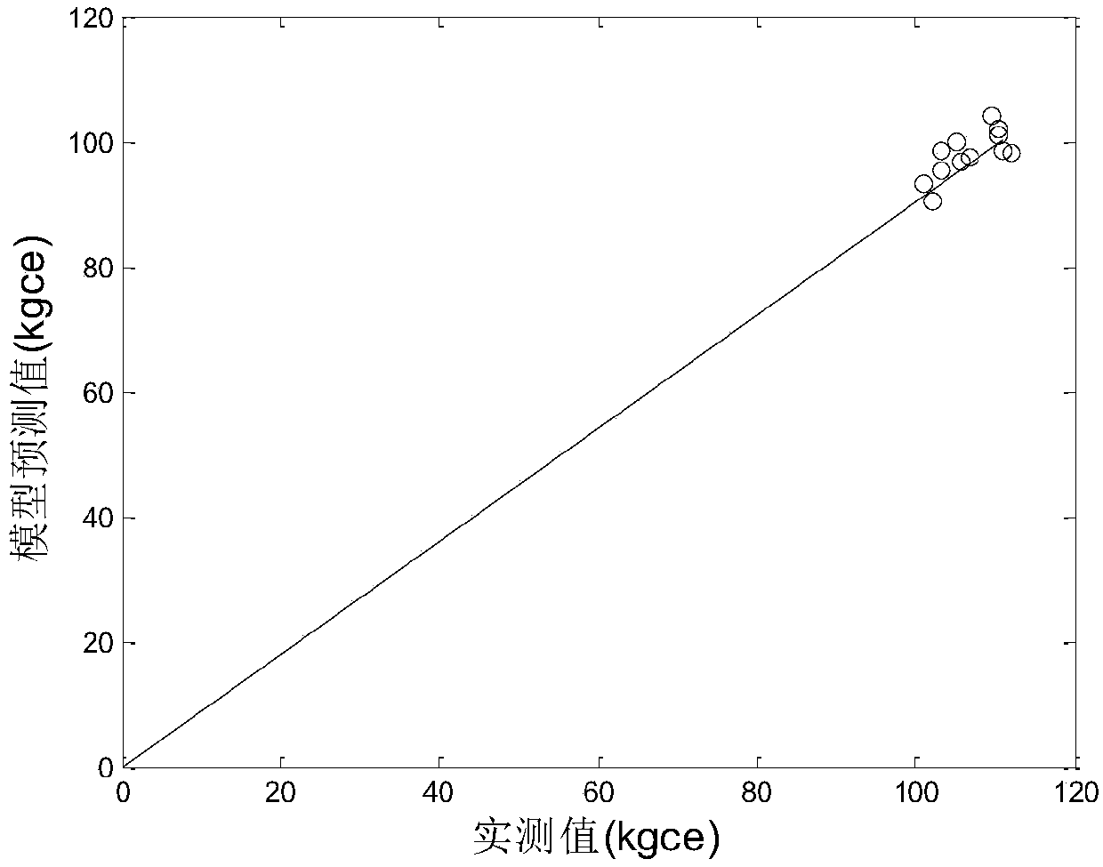 Energy consumption modeling and local energy consumption benchmarking method for horseshoe flame glass kiln