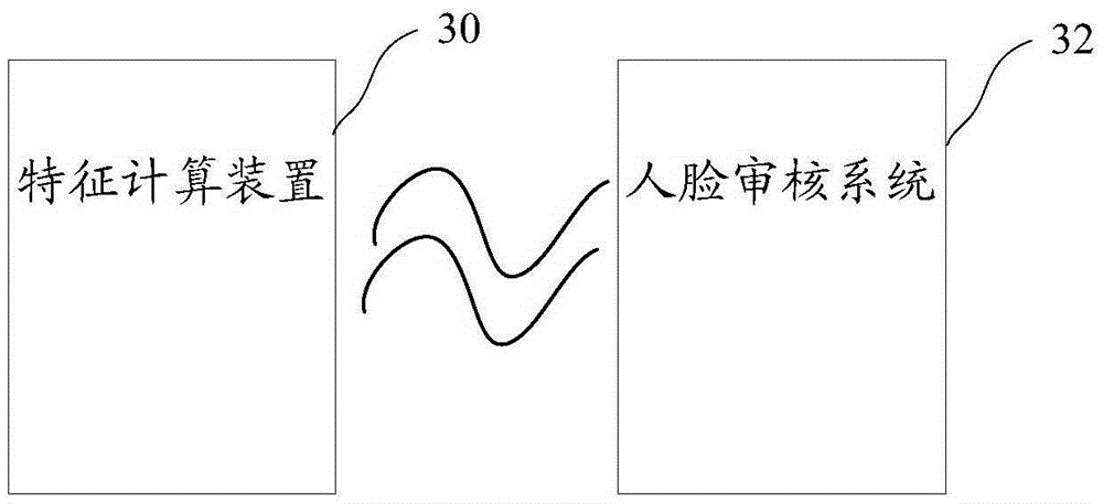 Face recognition method and system applied to bank business processing
