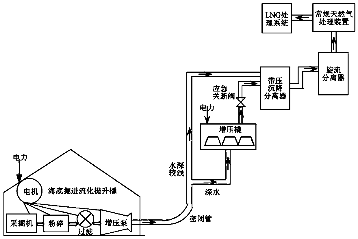 Method for green mining of natural gas hydrate of shallow non-diagenesis stratum of deep seabed