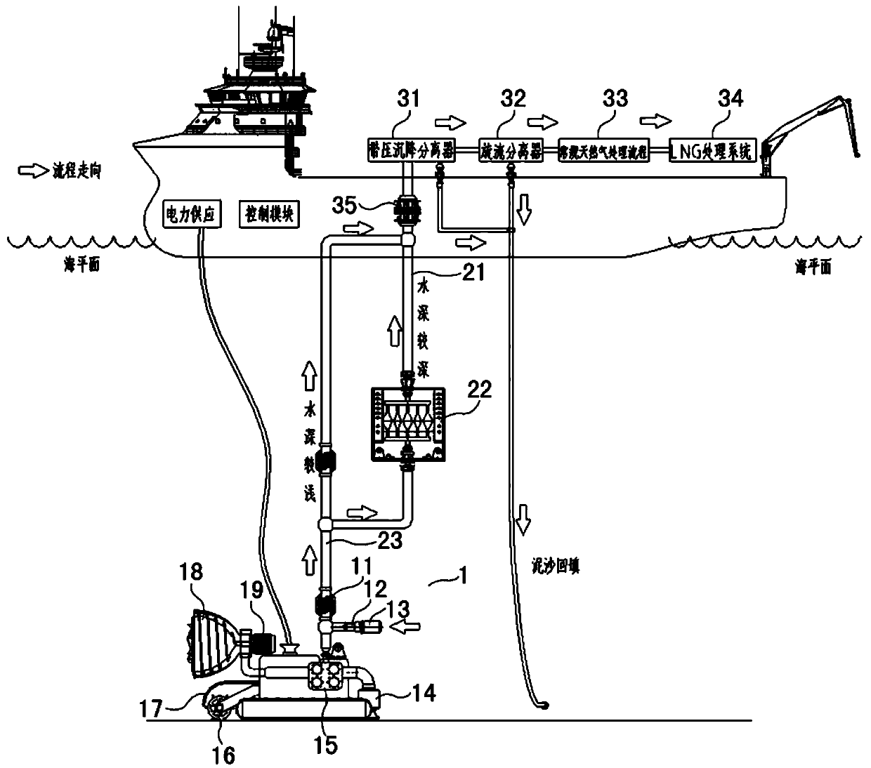 Method for green mining of natural gas hydrate of shallow non-diagenesis stratum of deep seabed