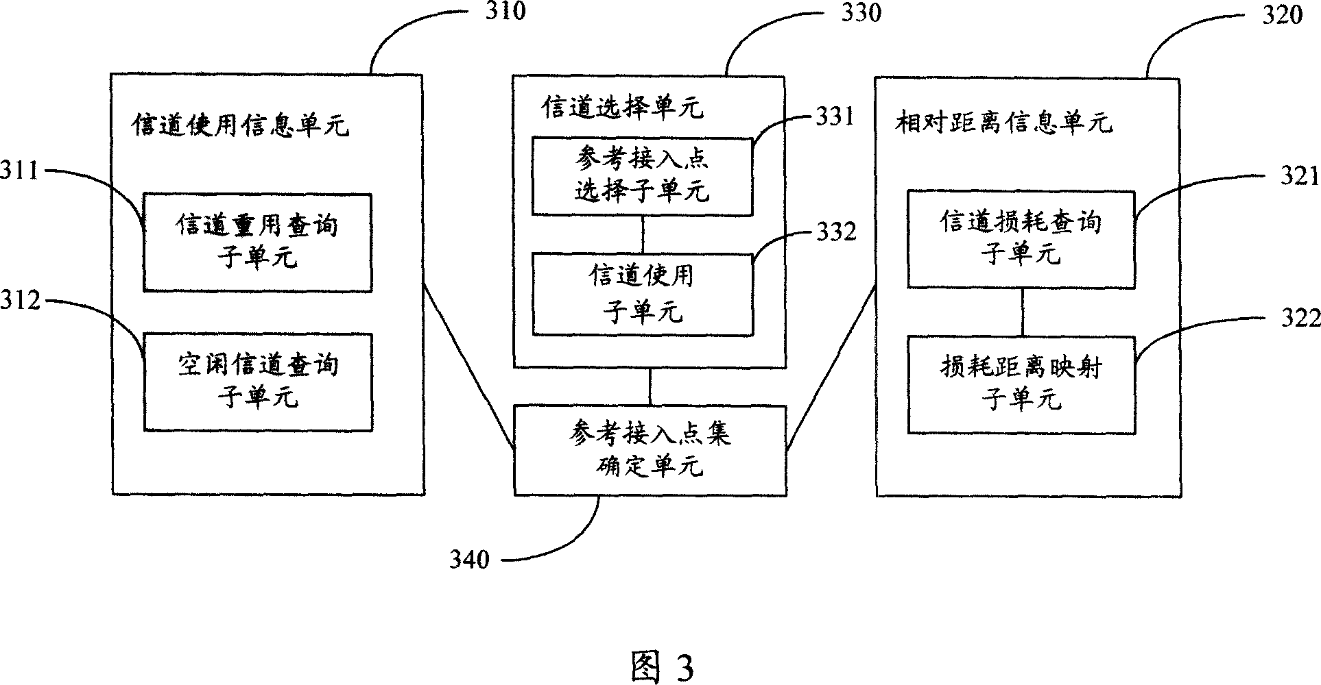 Channel selecting method and equipment of accessing point