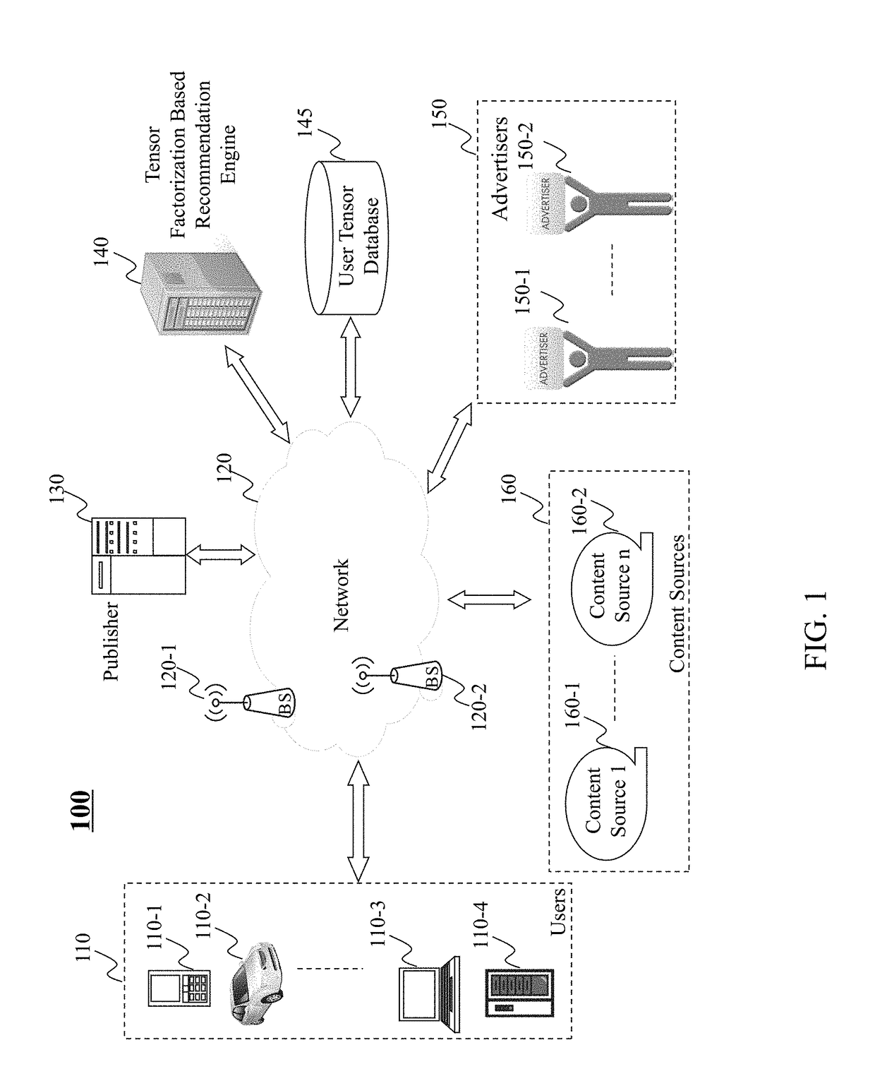 Method and system for recommending content items to a user based on tensor factorization