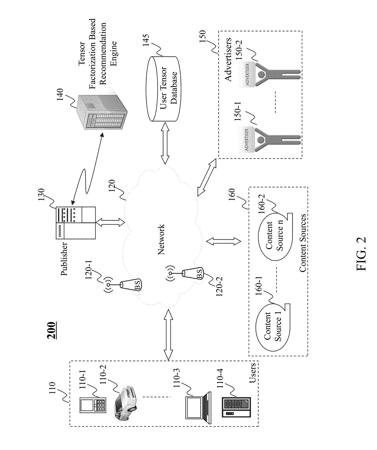 Method and system for recommending content items to a user based on tensor factorization