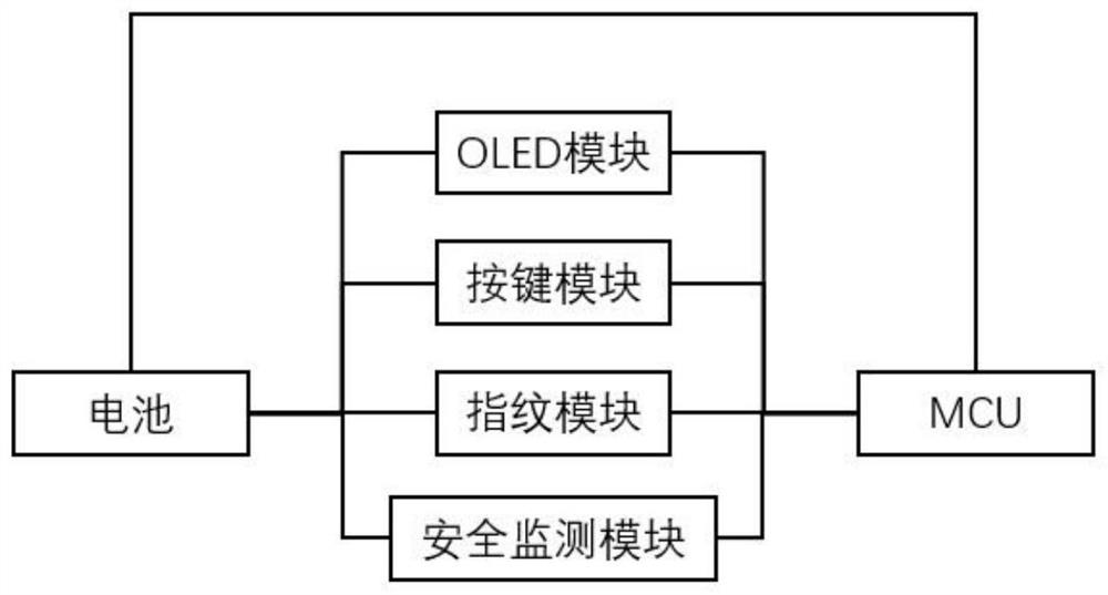 A new type of hardware wallet with dismantling and self-destruction