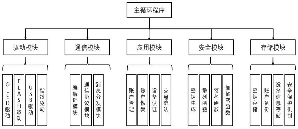 A new type of hardware wallet with dismantling and self-destruction