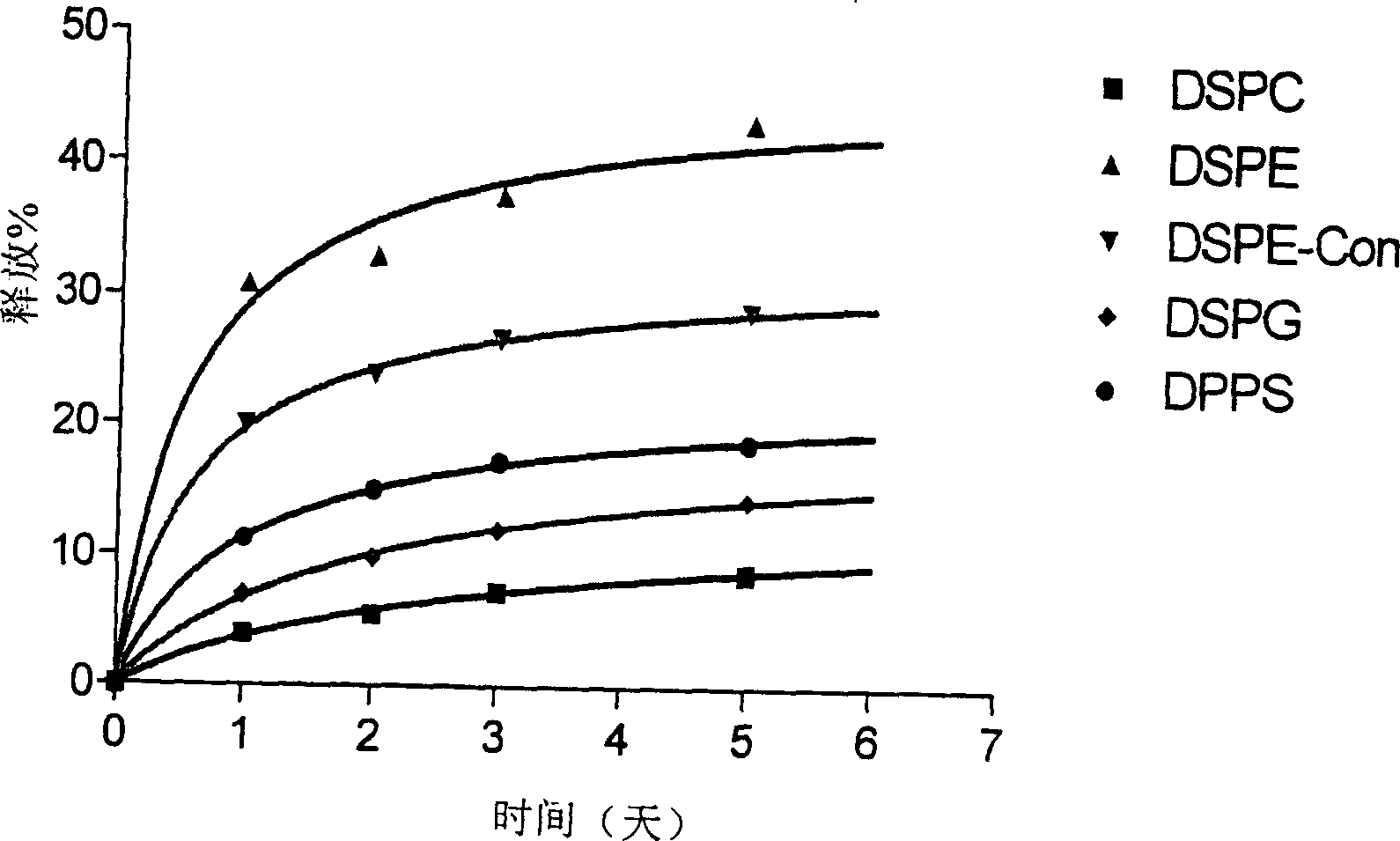 Formulations comprising entrapped active ingredients and uses thereof