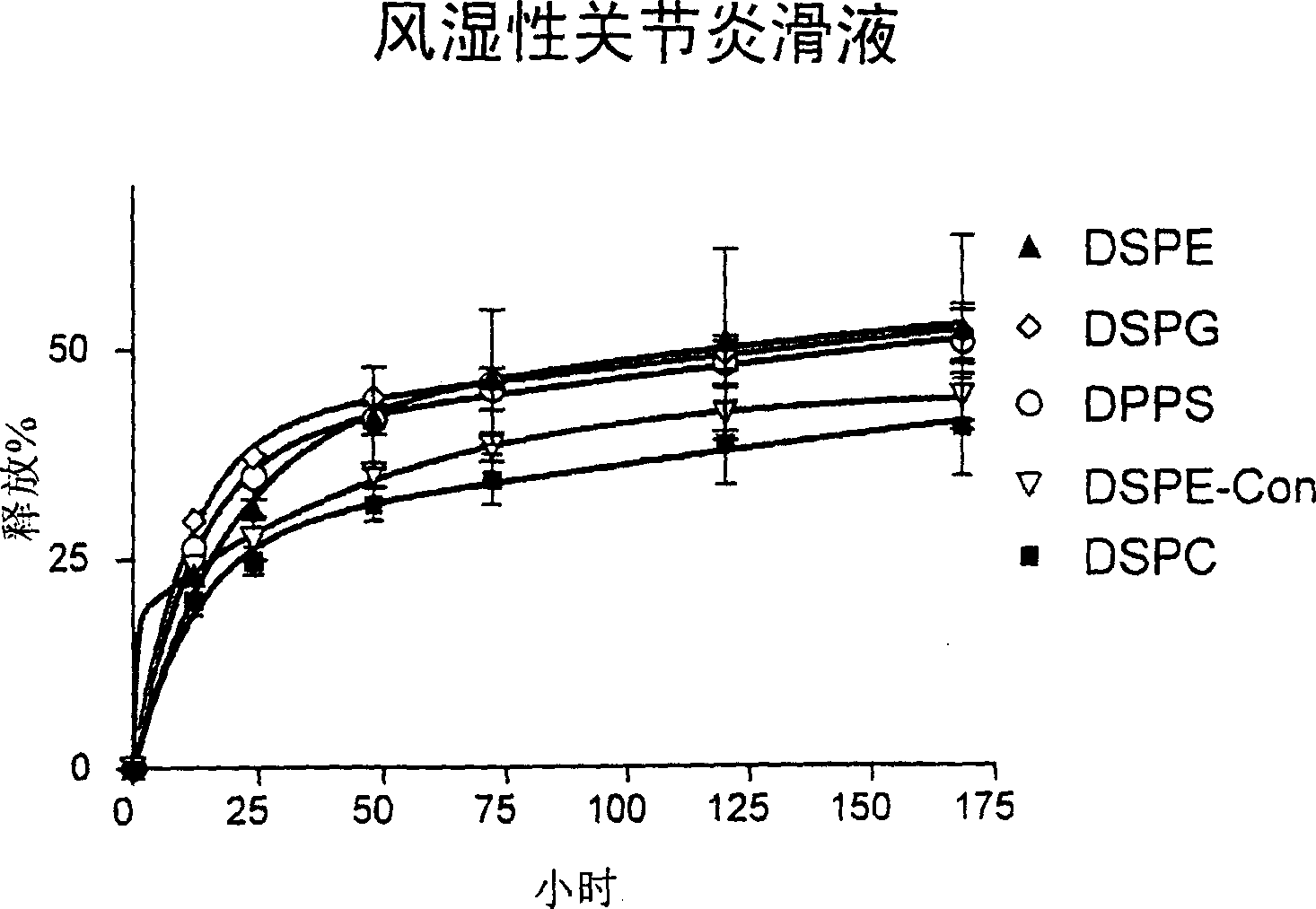 Formulations comprising entrapped active ingredients and uses thereof