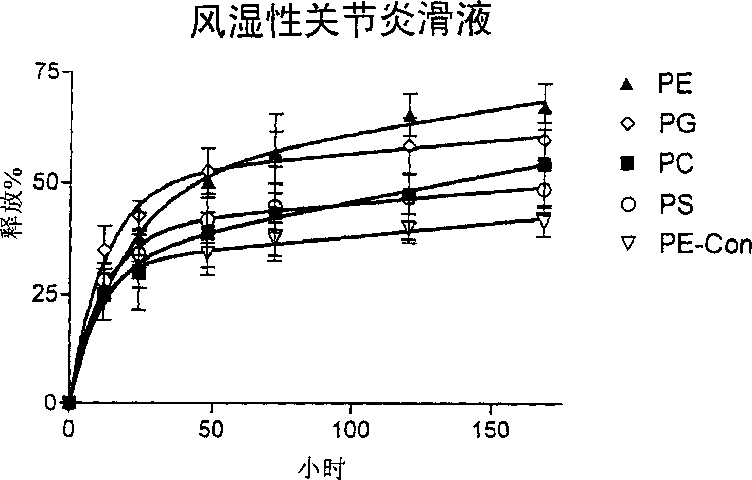 Formulations comprising entrapped active ingredients and uses thereof