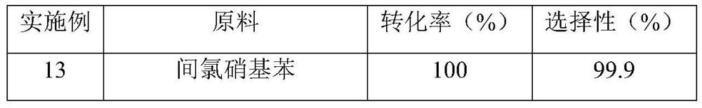 Preparation method and application of a sulfur-modified activated carbon-supported noble metal catalyst