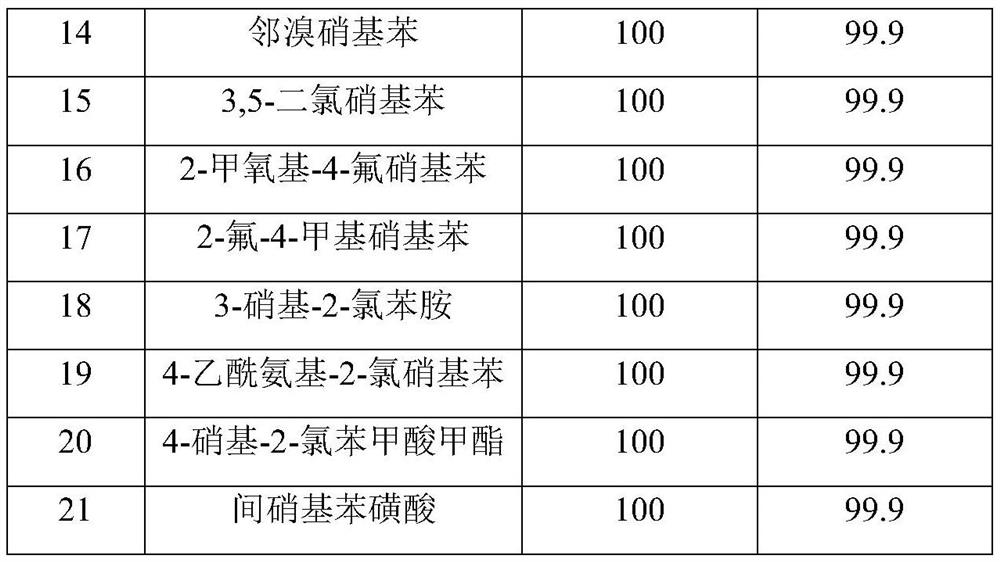 Preparation method and application of a sulfur-modified activated carbon-supported noble metal catalyst