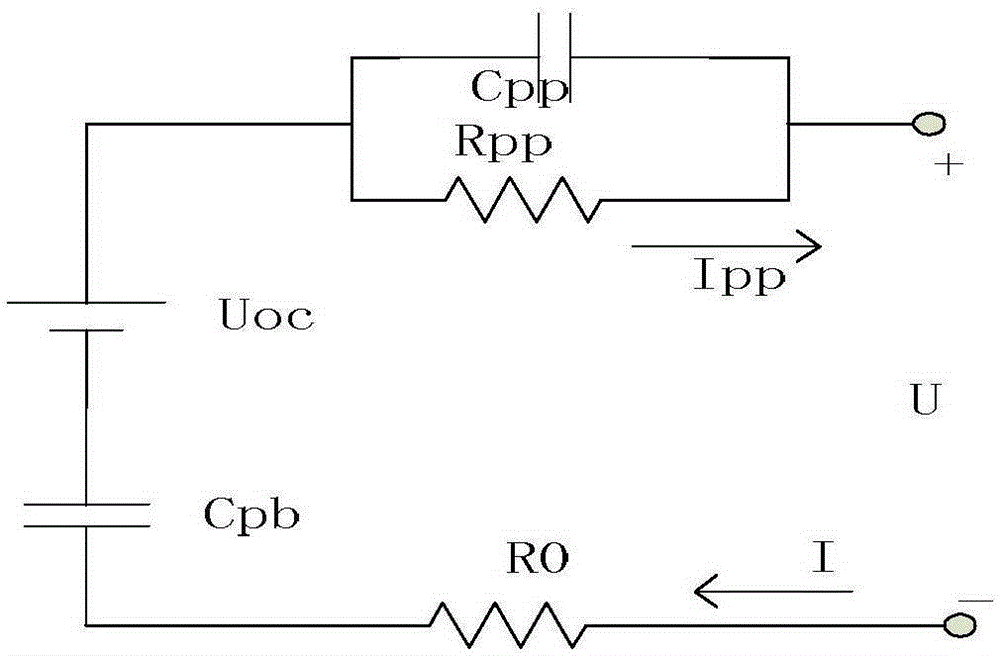 A method for estimating the electric charge of a power battery