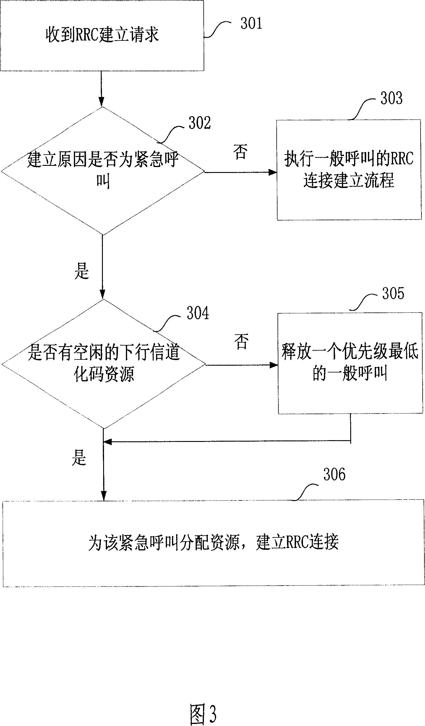 Emergency call processing method in wideband code division multiple access system