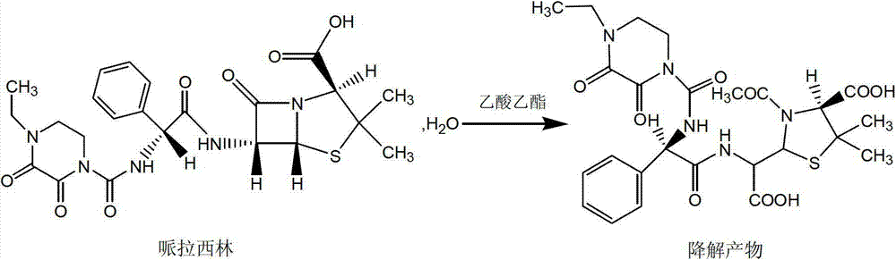 Crystallization method of piperacillin