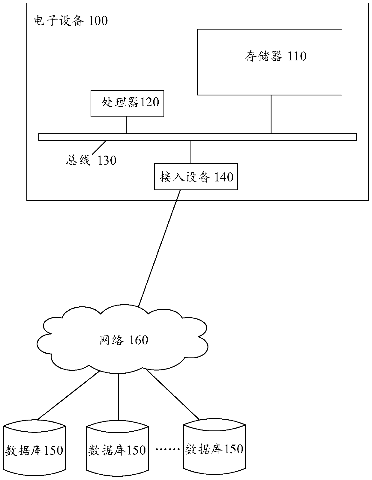 Gradient synchronization method and device in distributed training