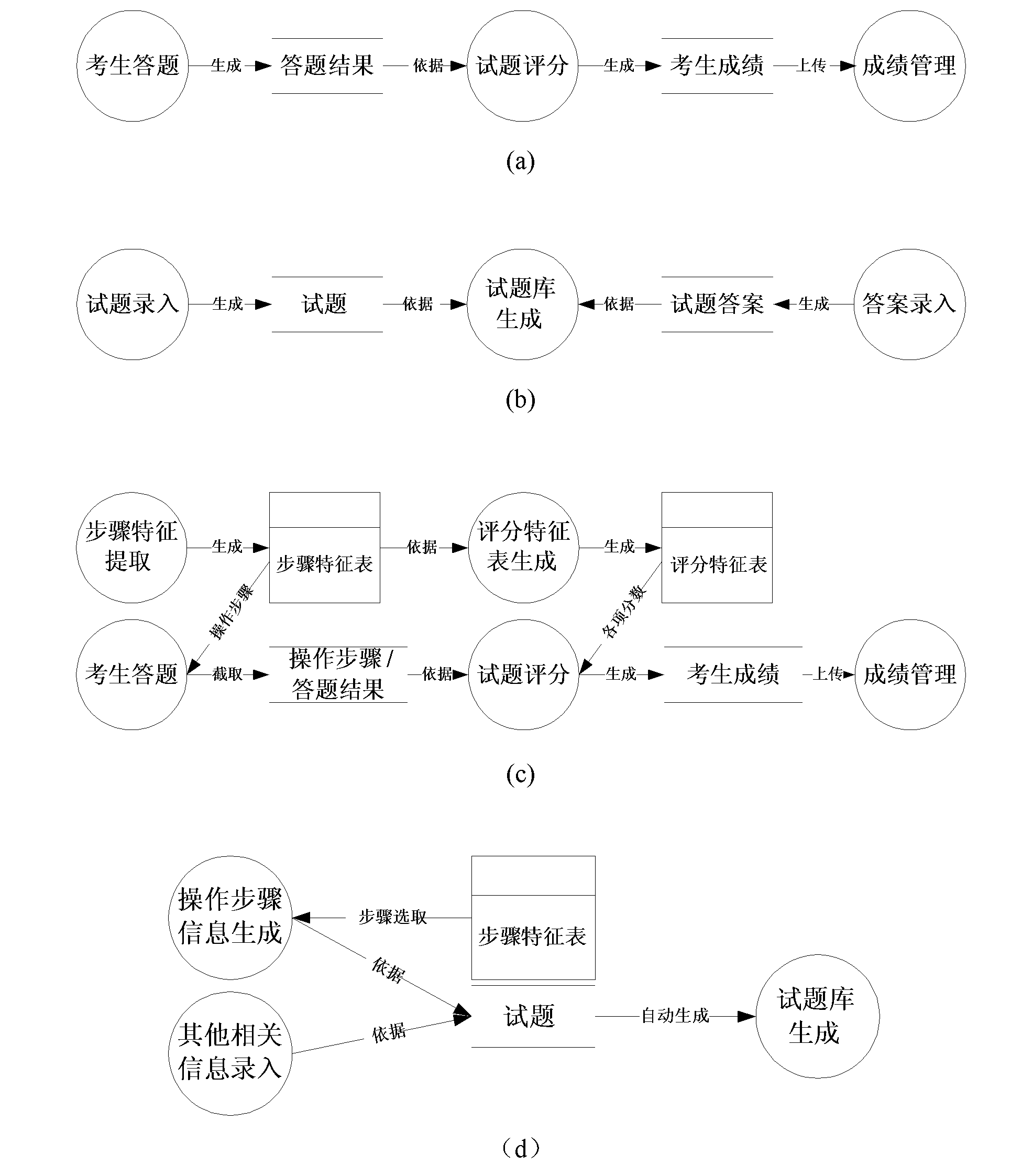 Method for automatically scoring in steps in computer test and system thereof