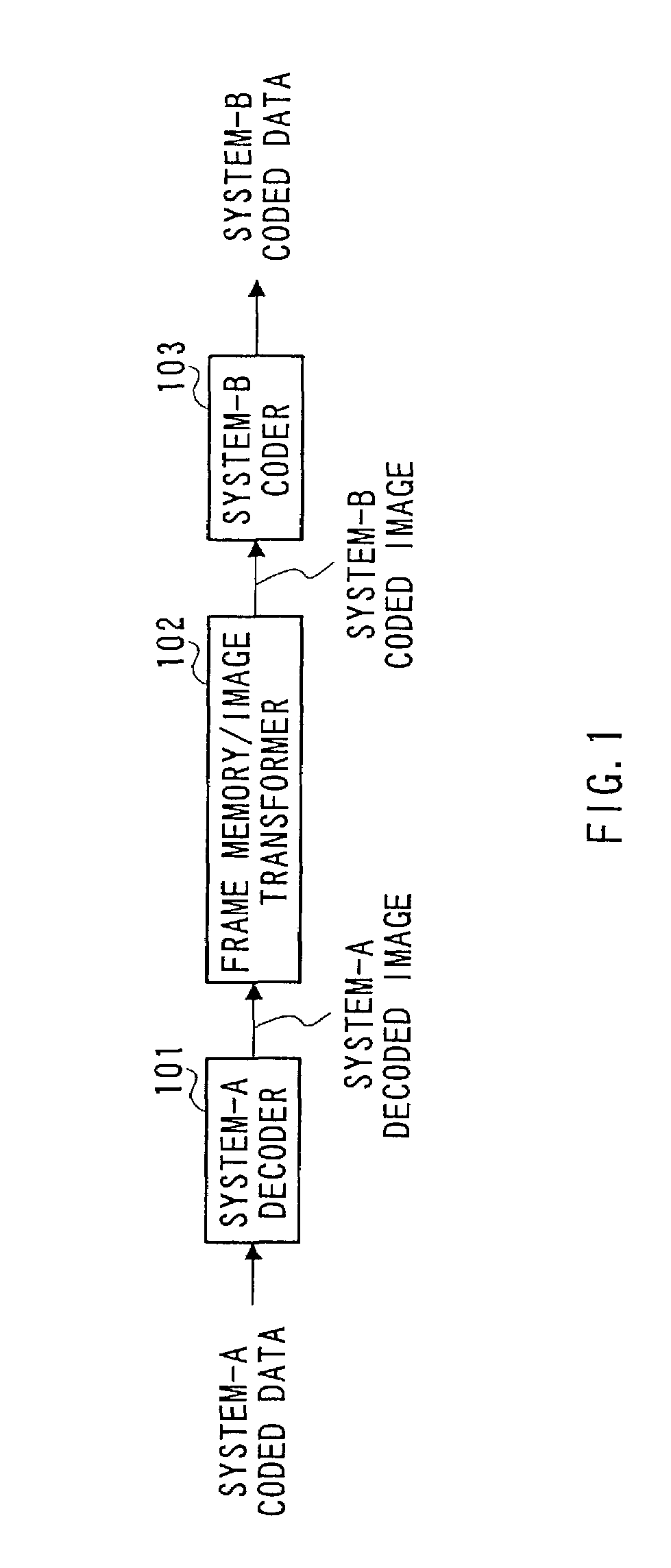 Method and apparatus for transforming moving picture coding system