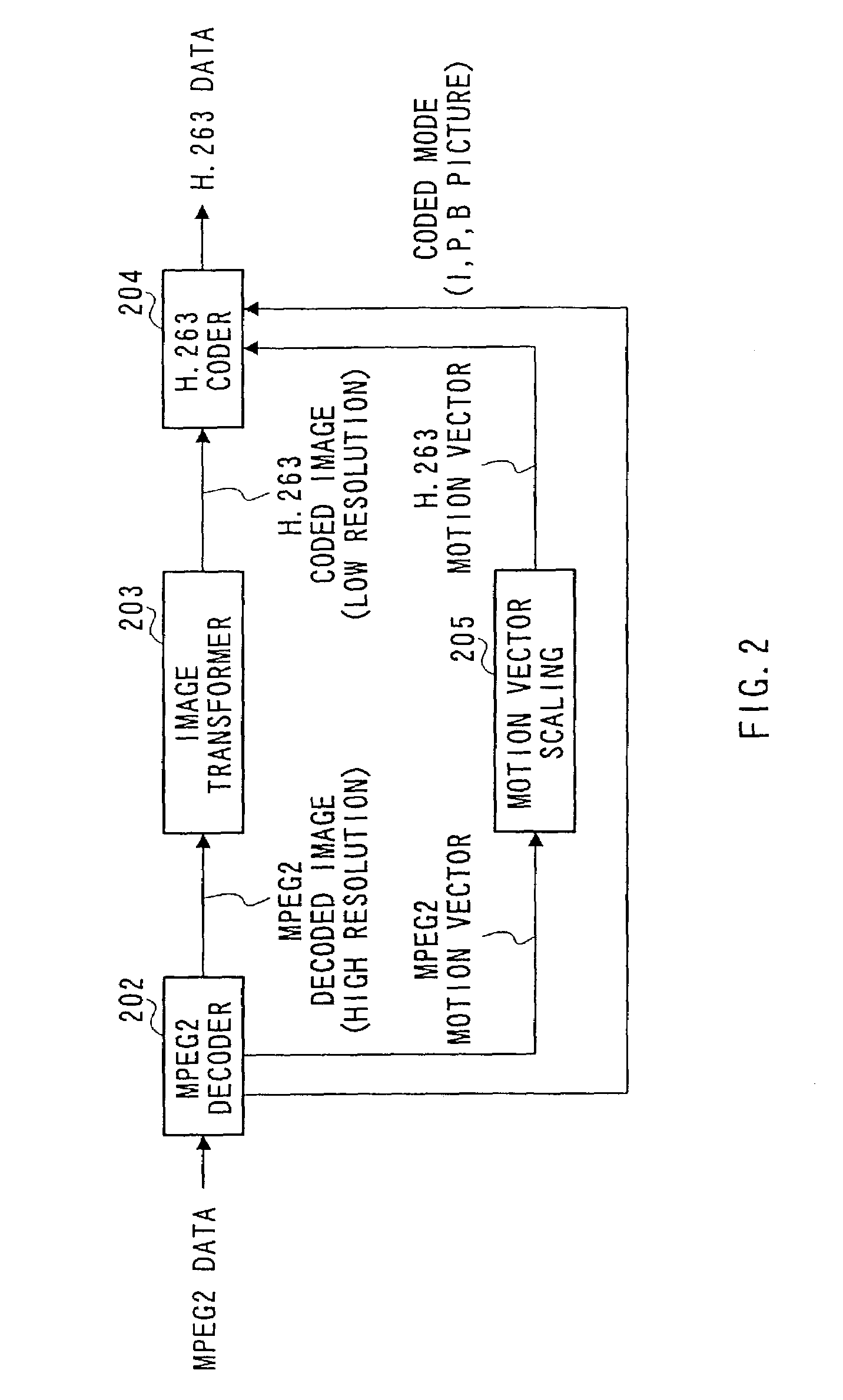 Method and apparatus for transforming moving picture coding system