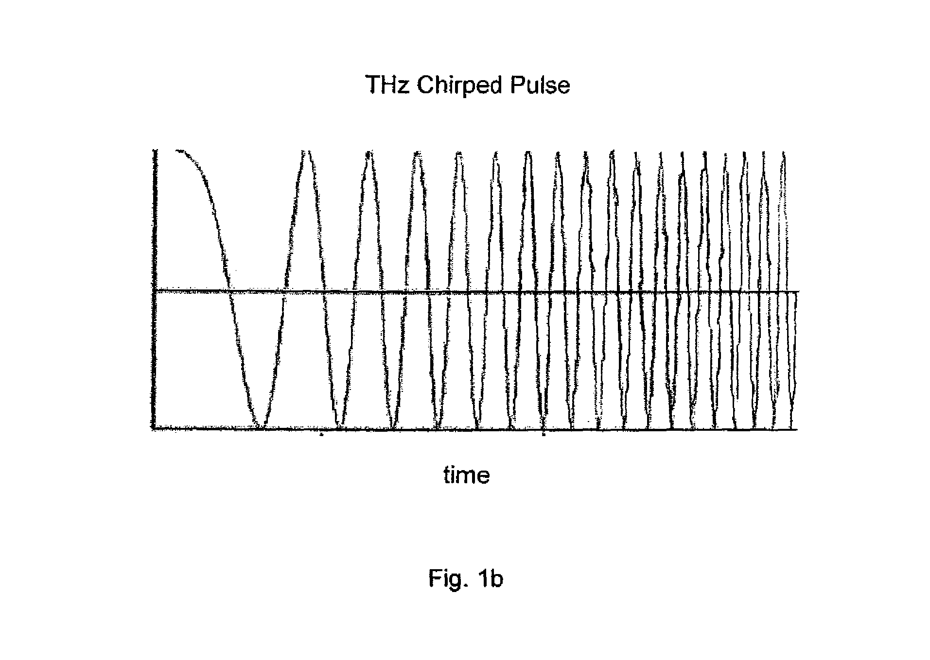 Chirped-pulse terahertz spectroscopy