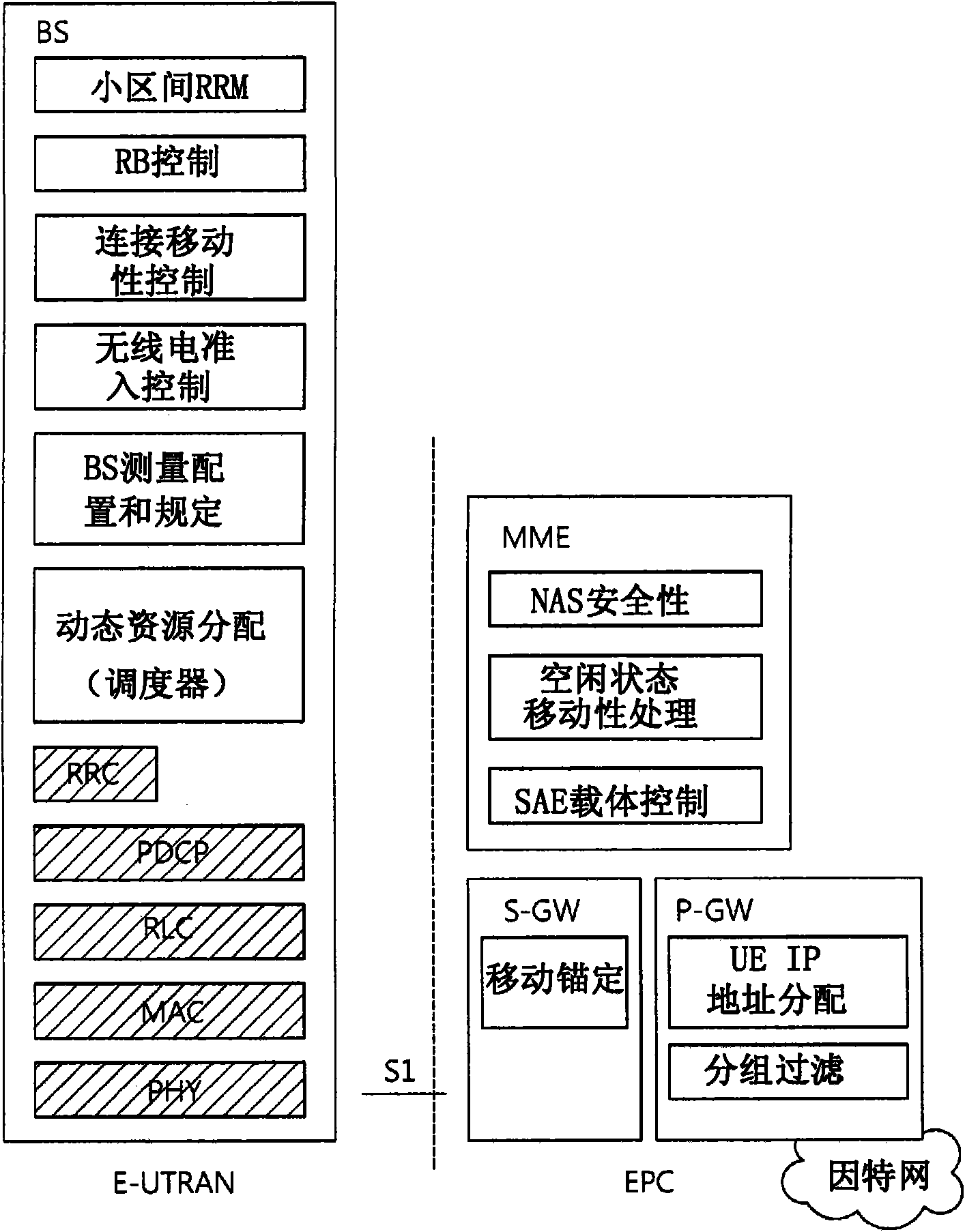 Method of controlling power in wireless communication system