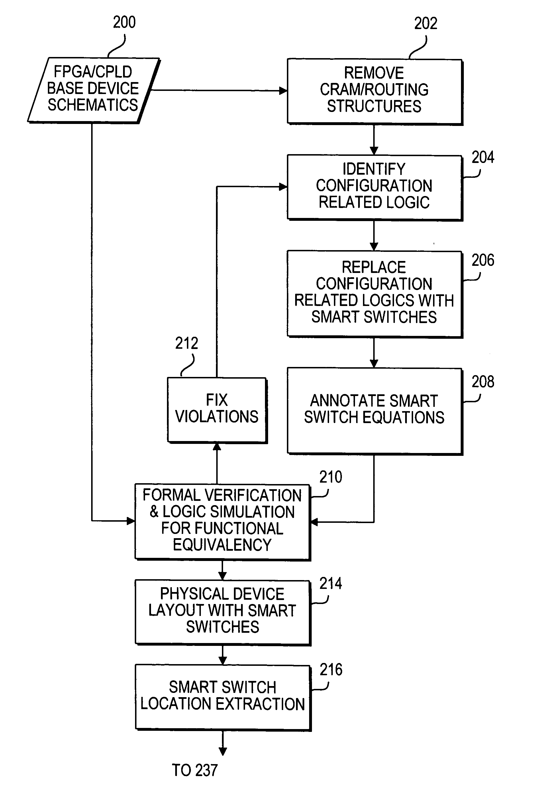 Switch methodology for mask-programmable logic devices