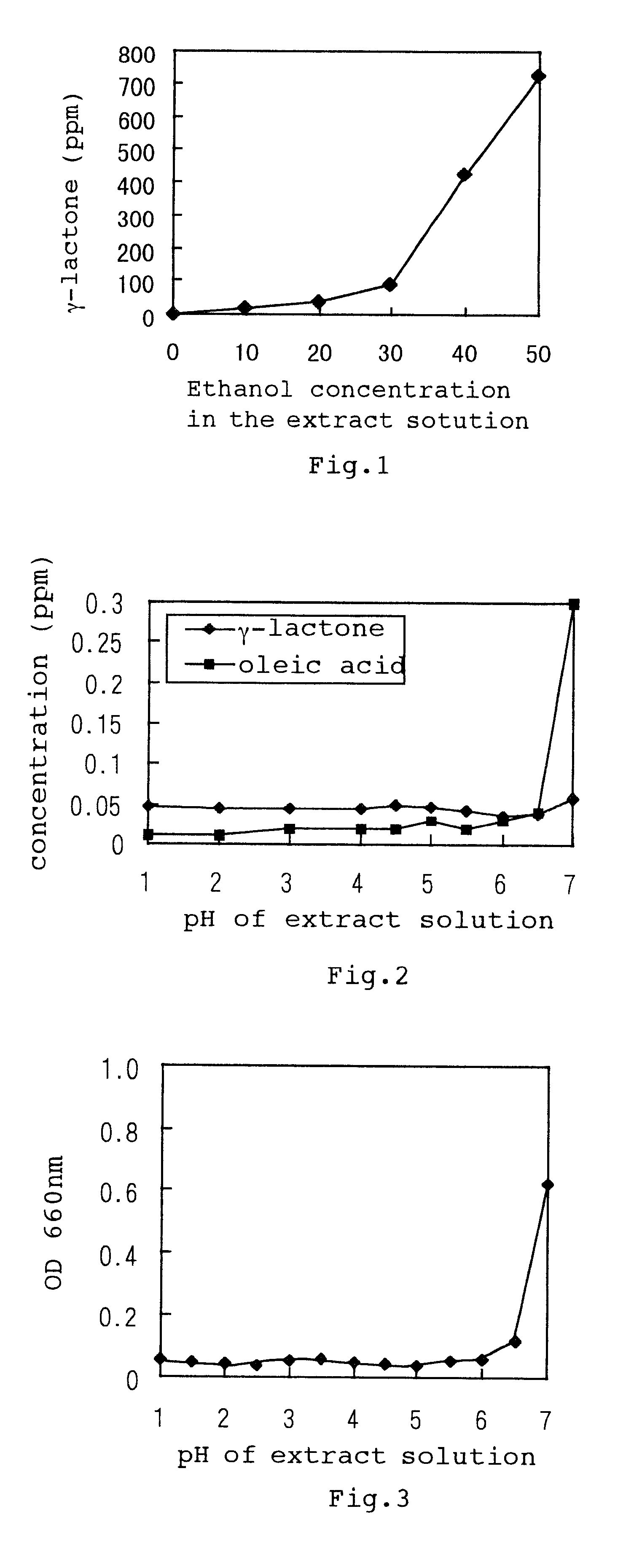 Process for producing a lactone using corynebacterium sp. NK-1 (FERM BP-6329)