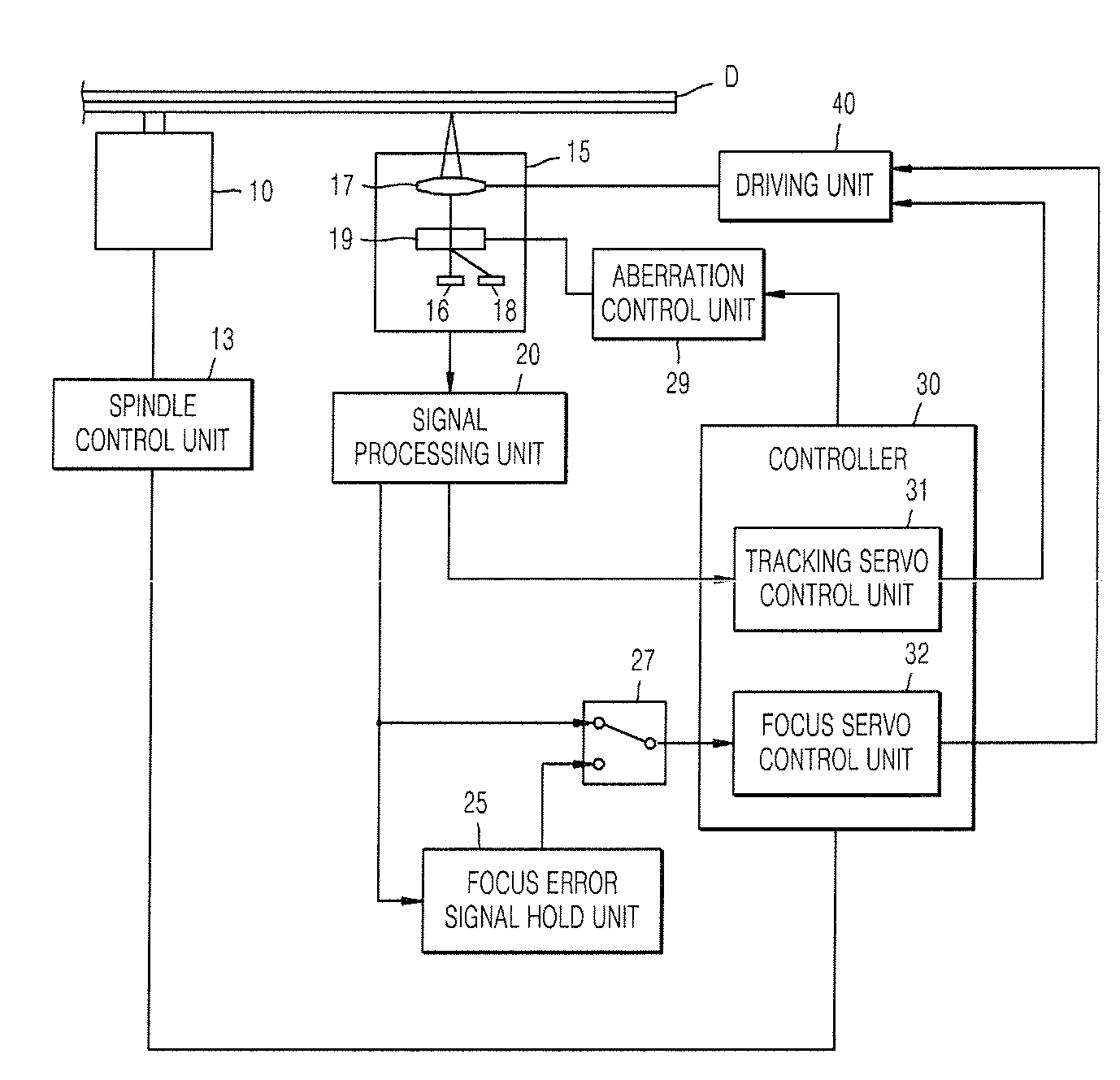 Apparatus and method for controlling focus jump between recording layers in high-density multi-layer disk