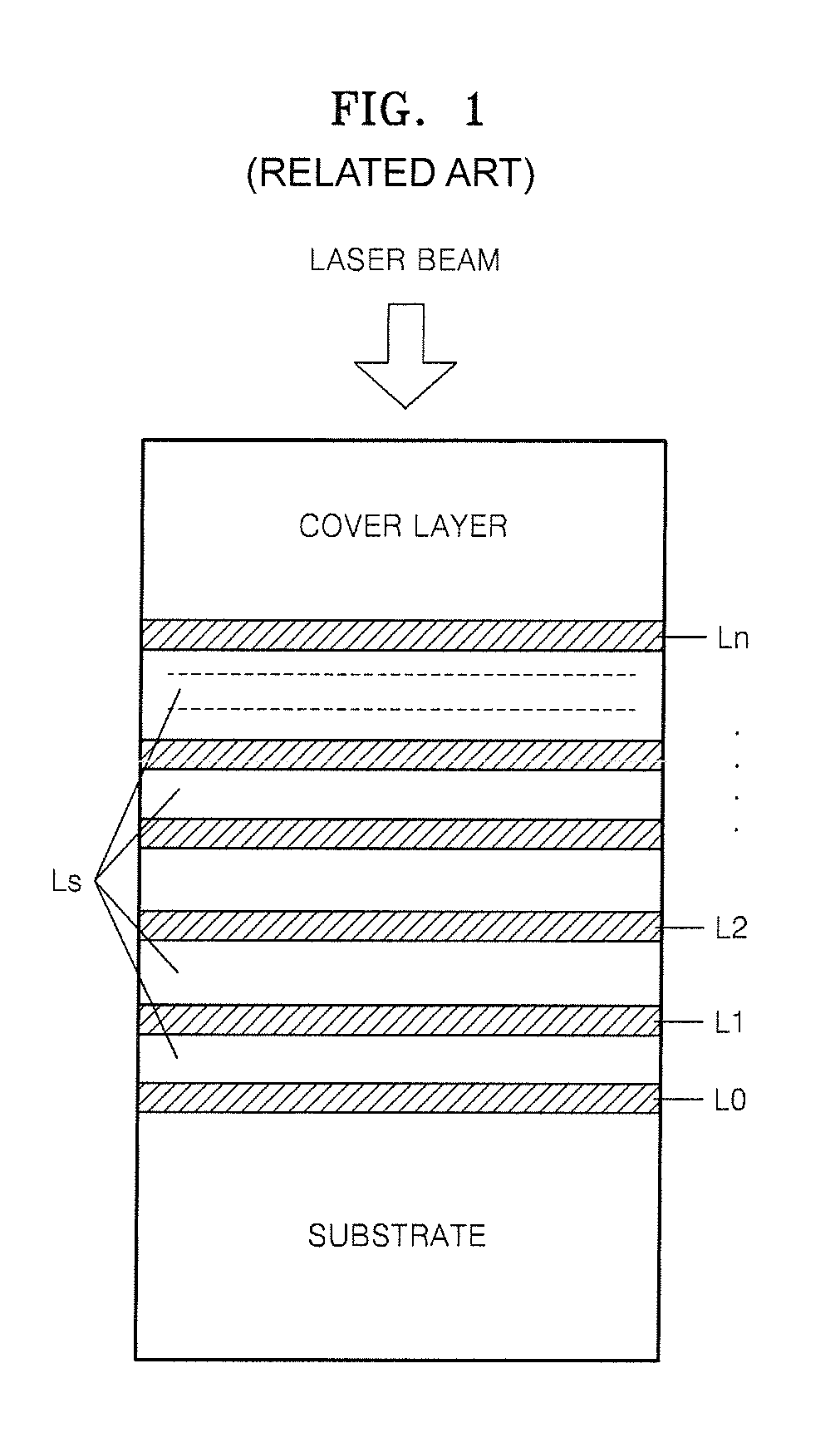 Apparatus and method for controlling focus jump between recording layers in high-density multi-layer disk