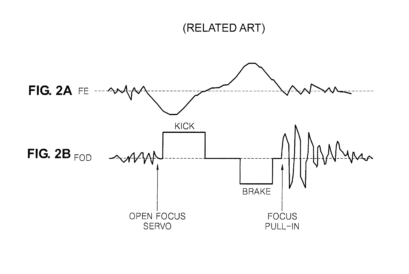 Apparatus and method for controlling focus jump between recording layers in high-density multi-layer disk