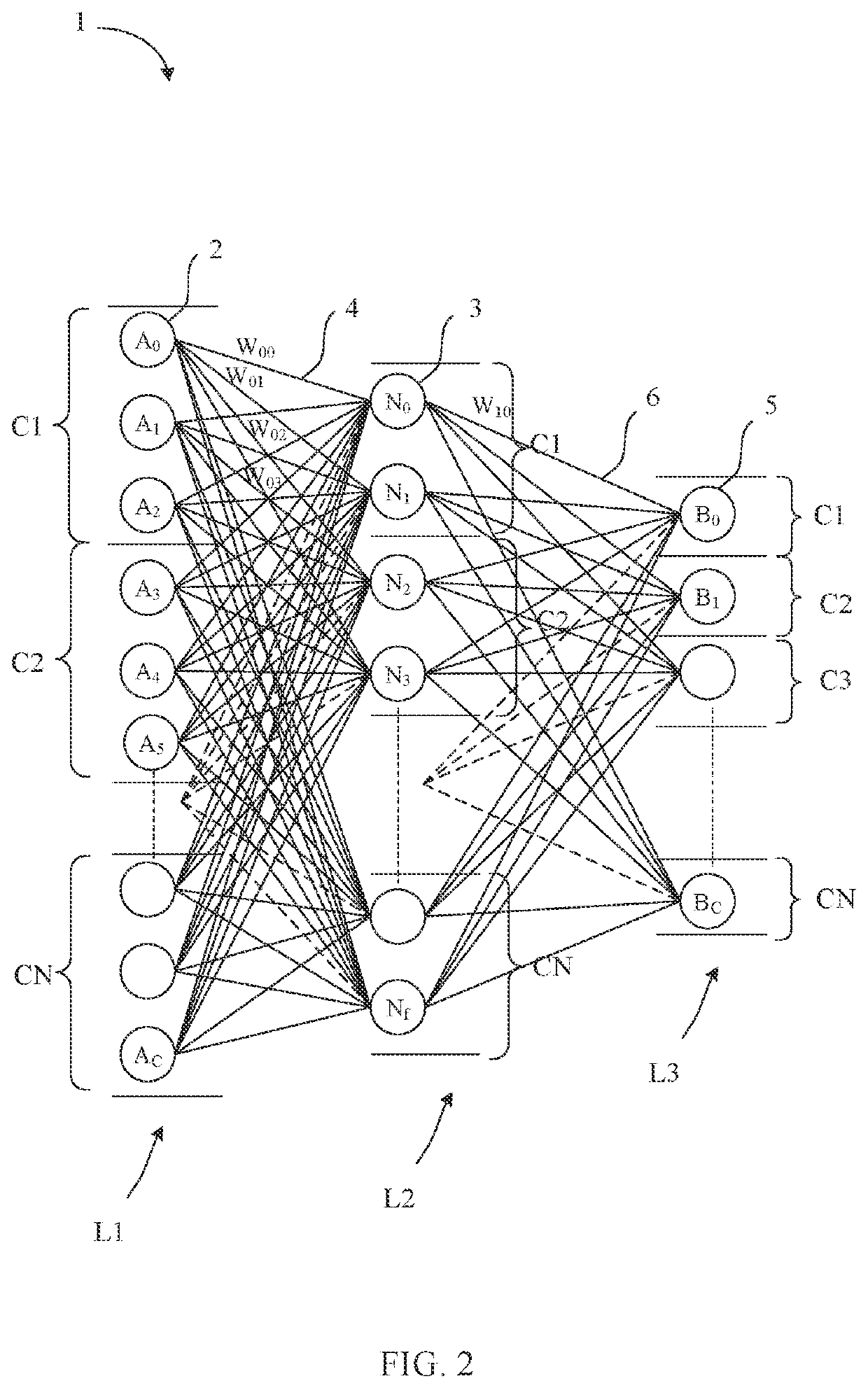 Multichip system and data processing method adapted to the same for implementing neural network application