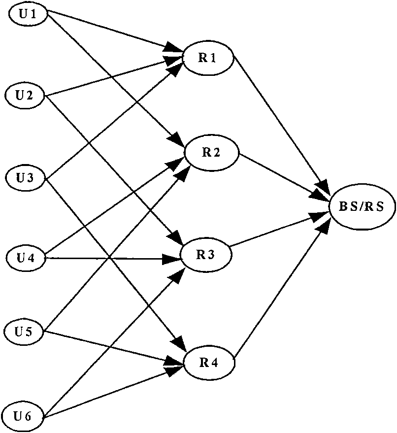 Double-hop cooperative transporting method based on physical-layer network coding