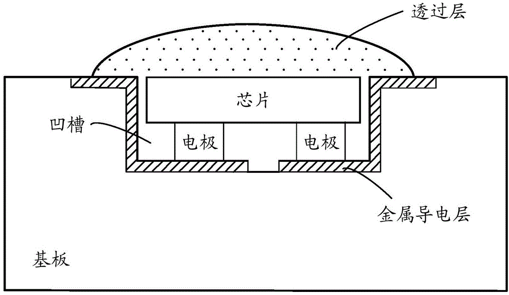 Flip LED (light-emitting diode) substrate structure