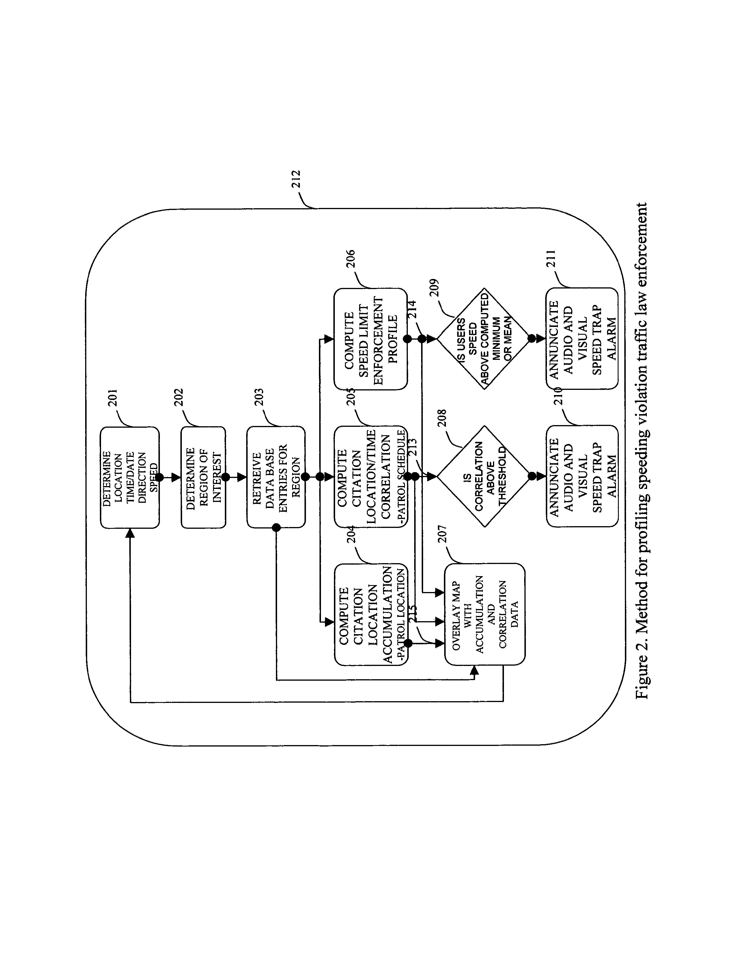 Method and apparatus for predicting locations and schedules of law enforcement traffic patrols