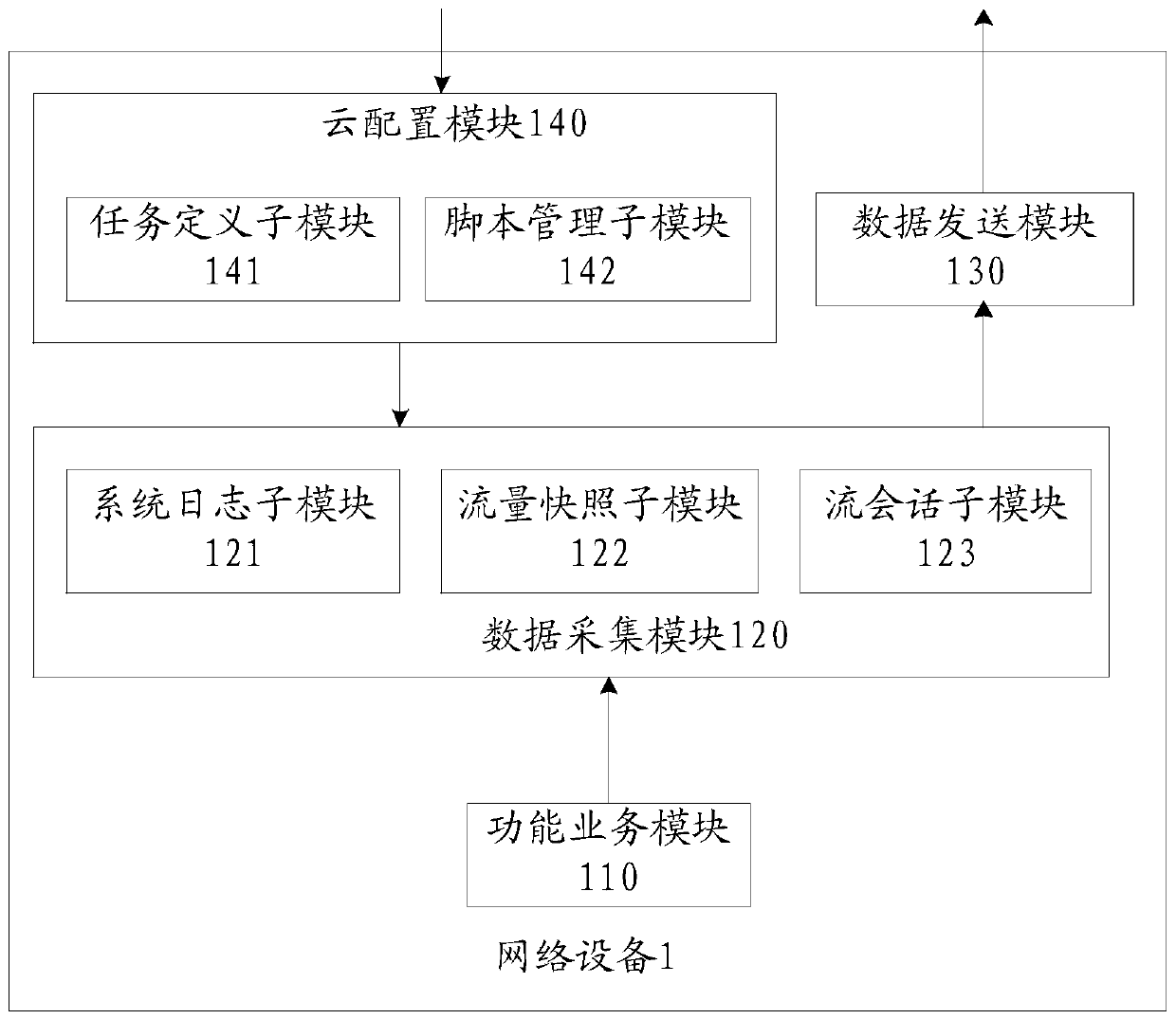 Remote diagnosis method and system for network equipment, network equipment and cloud server