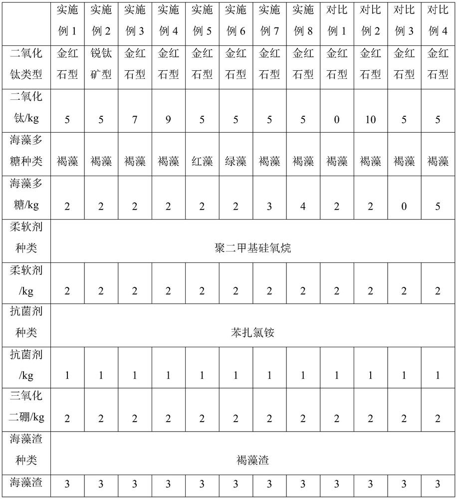 Preparation process of uvioresistant luggage cloth