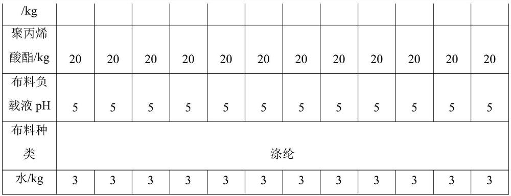 Preparation process of uvioresistant luggage cloth