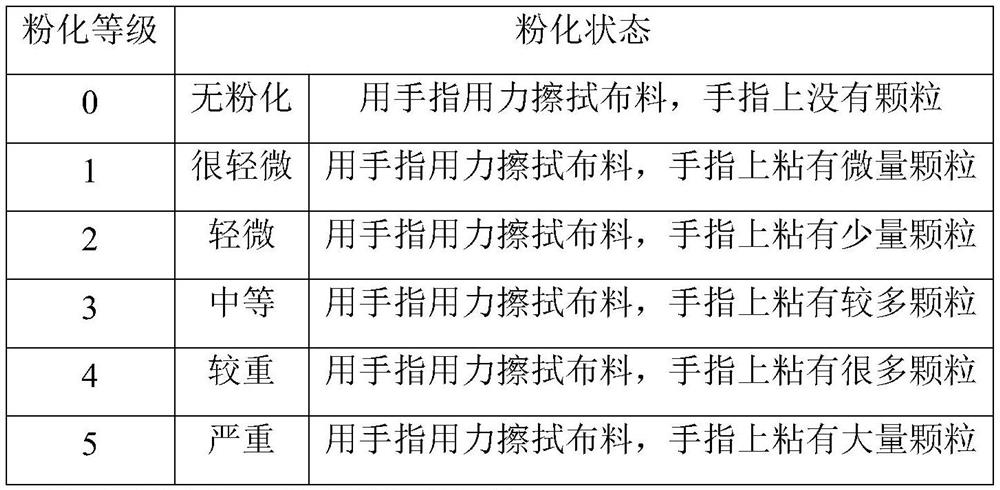 Preparation process of uvioresistant luggage cloth