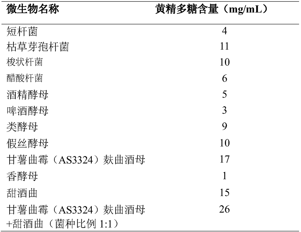 Candied manyflower solomonseal rhizome for treating chloasma and preparation method thereof