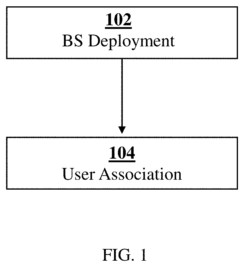 Method for arranging base stations in a communication network