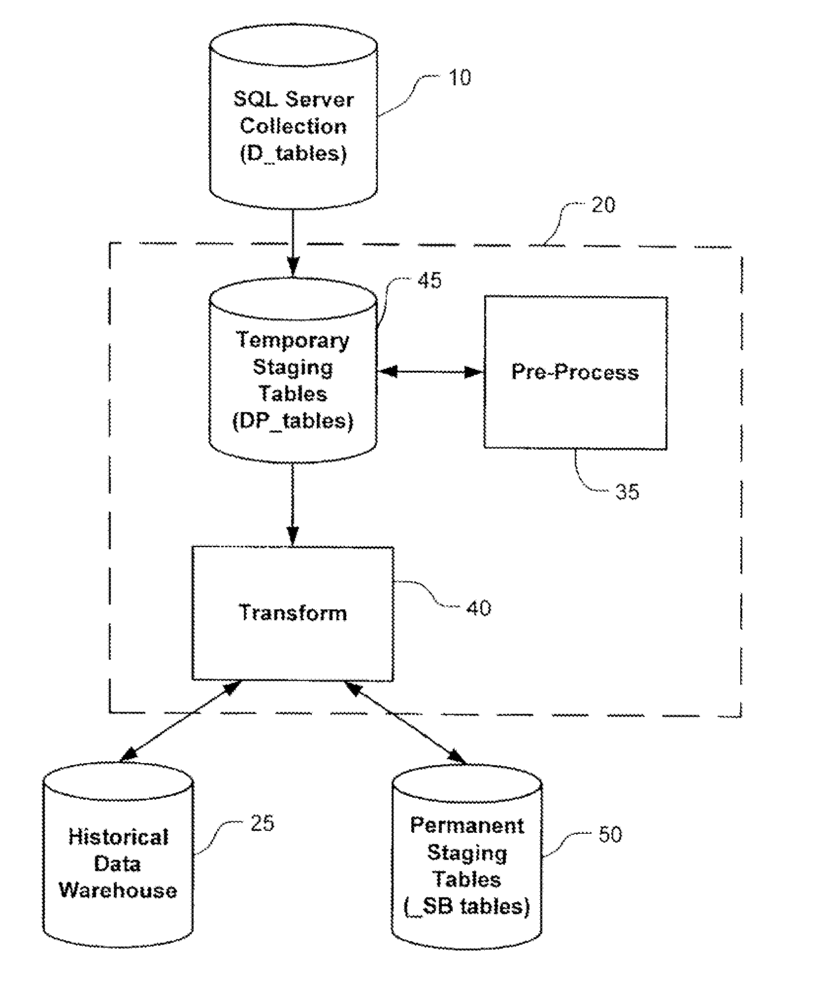 Historical data warehousing system