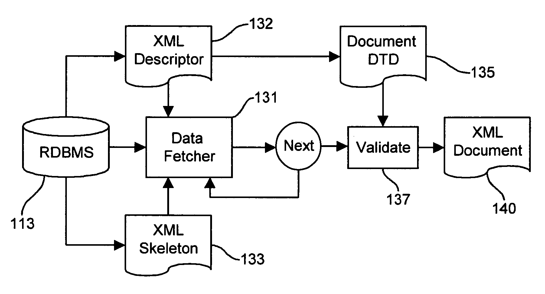 Dynamic XML processing system