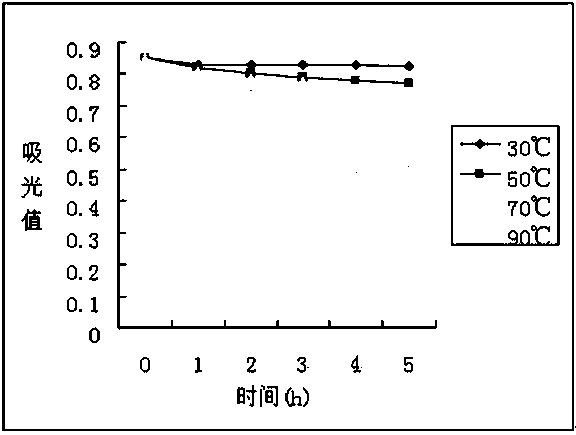 Method for extracting carotenoid from duck eggs